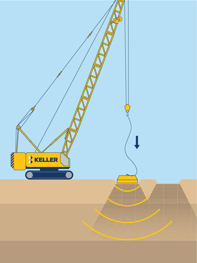 Keller crane illustrating dynamic compaction