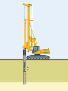 Keller rig installing bored piles / drilled shafts